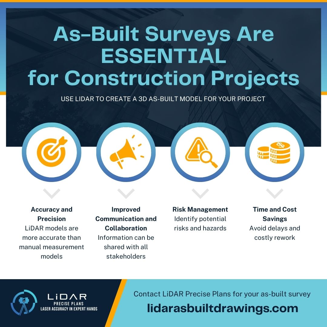 What Is Construction As Built Survey? – PABZWV
