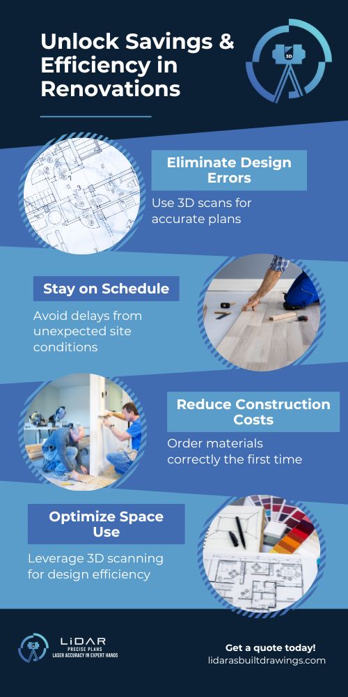 Infographic about using as built drawing for renovation projects