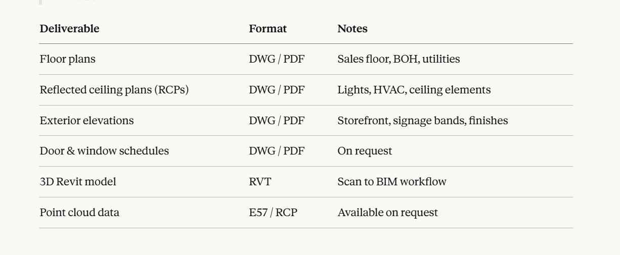 What's Included in Your Retail As-Built Drawing Package